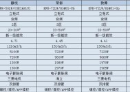 2024年空调维修收费标准价格表公布（透明可靠的空调维修服务）