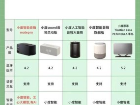 智能语音音箱通话设置方法和常见问题？