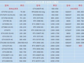 独立显卡笔记本电脑价格区间是多少？