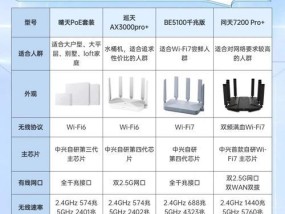 南通路由器厂哪家强？如何挑选优质路由器？