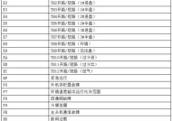 如何自行修复东芝空调故障代码E28（E28故障维修方法及注意事项）