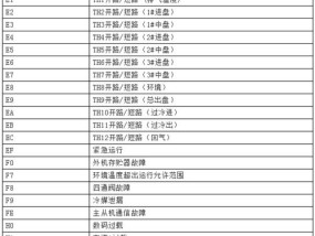 如何自行修复东芝空调故障代码E28（E28故障维修方法及注意事项）