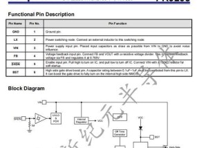 机顶盒调制模式具体是什么？