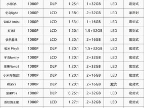 投影仪英语怎么选？你们都买了哪些品牌？