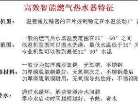燃气热水器需要检查哪些项目？