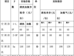深圳油烟机清洗费用怎么计算（深圳油烟机清洗价格因素及收费标准解析）