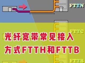 机顶盒上的宽带接口具体是什么？如何正确连接宽带？