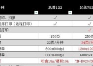 如何选择合适的佛山复印机维修服务（了解维修需求）