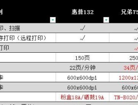如何选择合适的佛山复印机维修服务（了解维修需求）