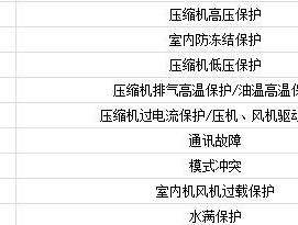 解读空调显示E6故障代码的原因及解决方法（空调显示E6故障代码）