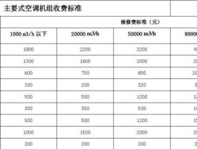 金华空调清洗价钱是多少？清洗后效果如何保持？