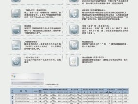 SKG空调显示p3原因解析（探究SKG空调显示p3的可能原因与解决方案）