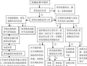 冰柜红灯一直运行的修理方法（解决冰柜红灯常亮问题）