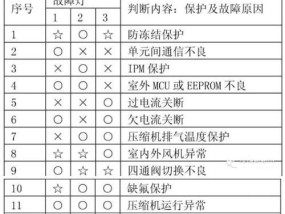 金三洋空调E6故障原因分析及维修方法（解决您家中空调出现E6故障的最佳方法）