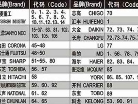 一拖二显示屏连接方法大揭秘（轻松实现多屏互动）