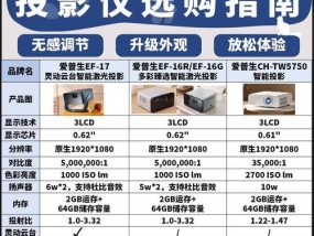 投影仪1.6聚焦方式具体含义是什么？