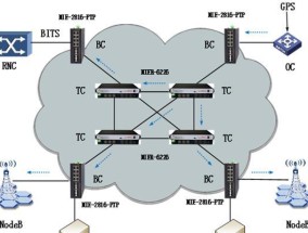 组建普通以太网需要什么？步骤和设备有哪些？