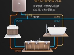 以油烟机自清洗的加热技术研究（提升清洗效率的关键——油烟机自清洗加热技术）