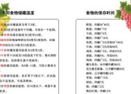 解决冰箱冷冻室门结冰问题的有效方法（了解原因）