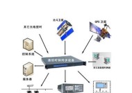北斗服务器功能如何开通？开通北斗服务器有哪些步骤？