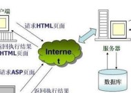 比赛服务器规定的原因是什么？不按规定服务器比赛会怎样？