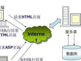 比赛服务器规定的原因是什么？不按规定服务器比赛会怎样？
