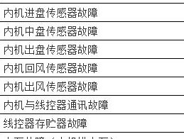 家用空调移机的详细方法（轻松学会家用空调移机的技巧）