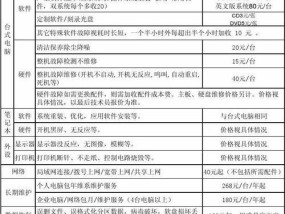 修文县中央空调维修价格揭秘（了解修文县中央空调维修价格的关键因素）