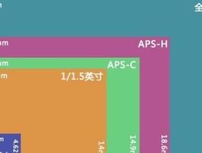 数码相机公司会倒闭吗为什么？市场趋势对相机行业的影响是什么？