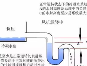 中央空调水箱排空气的方法（提高空调效果）