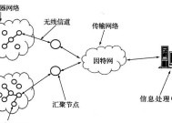 网络节点如何判断是独享还是共享？有什么区别？