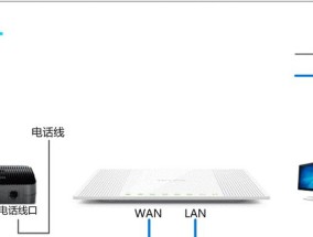 路由器自带的线如何正确连接？使用时需要注意什么？