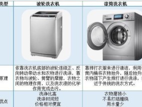 洗衣机常见故障及解决方法（让你轻松解决洗衣机故障的关键诀窍）