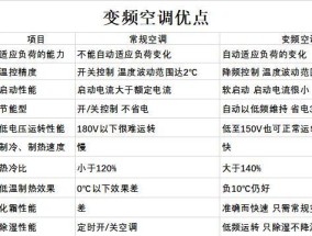 中央空调设定为30度，为何不会感到炎热（探究中央空调温度设定的原因和工作原理）