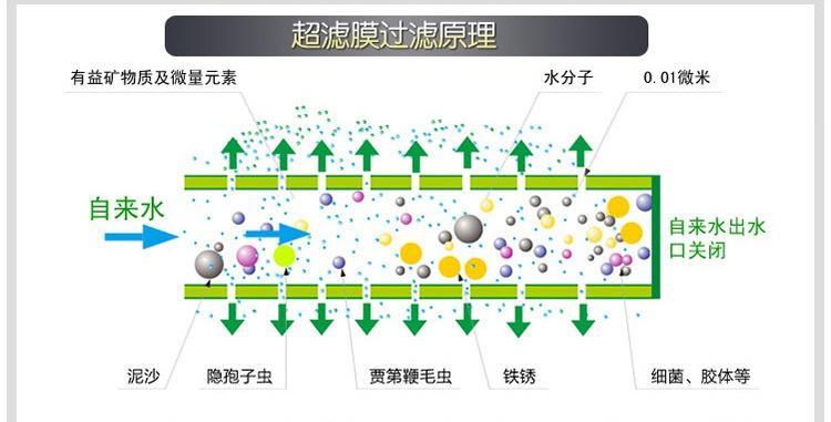 超滤净水器（超滤净水器的工作原理及应用领域）  第1张