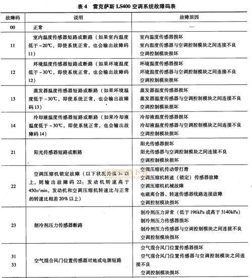 空调故障维修方法大全（解决空调故障的有效方法）  第1张