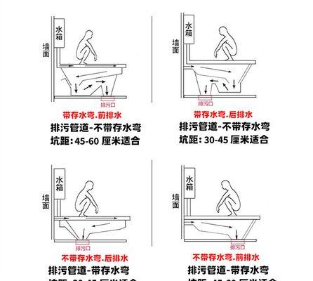 蹲便器堵了疏通技巧——轻松解决家庭卫生难题（快速疏通堵塞的蹲便器）  第1张
