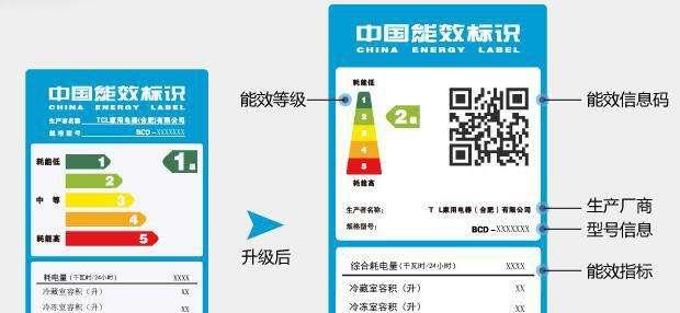 冰箱能效等级是什么意思（了解冰箱能效等级的重要性）  第1张