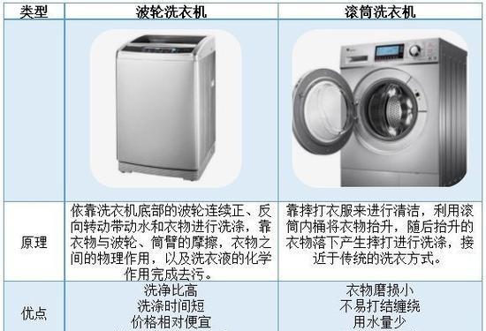 洗衣机常见故障及解决方法（让你轻松解决洗衣机故障的关键诀窍）  第1张
