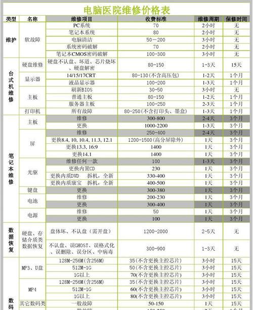 燃气灶维修价格详解（了解燃气灶维修的费用及服务质量）  第1张