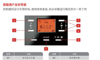 以壁挂炉清洗用什么方法（选择合适的清洗方法关乎您家庭的安全与舒适）  第1张