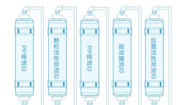 使用TCL饮水机进行高效清洗的方法（简单易行的清洗流程帮您保持饮水机的卫生）  第1张