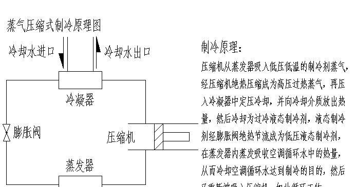 热水器防冻系统清洗方法（提高热水器防冻能力的关键步骤）  第1张