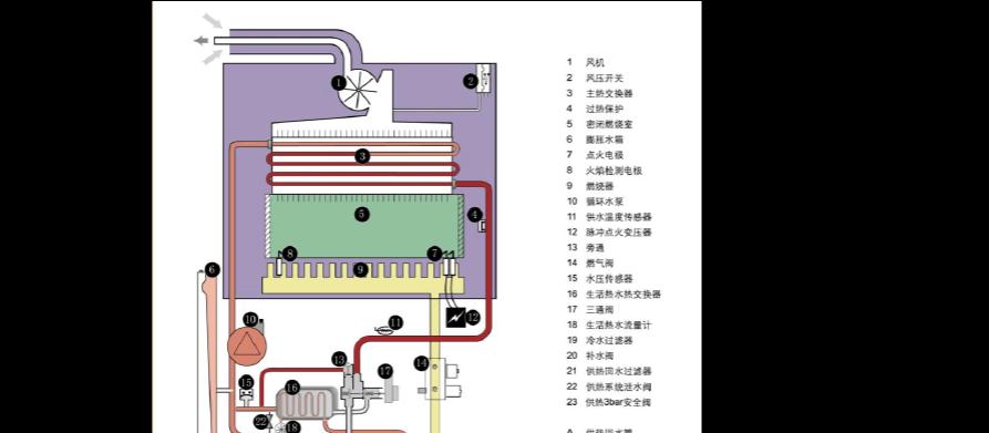 壁挂炉布管方法（采暖布管技术的应用与优势）  第1张