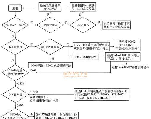 电视机屏幕修复指南（自助修复）  第1张