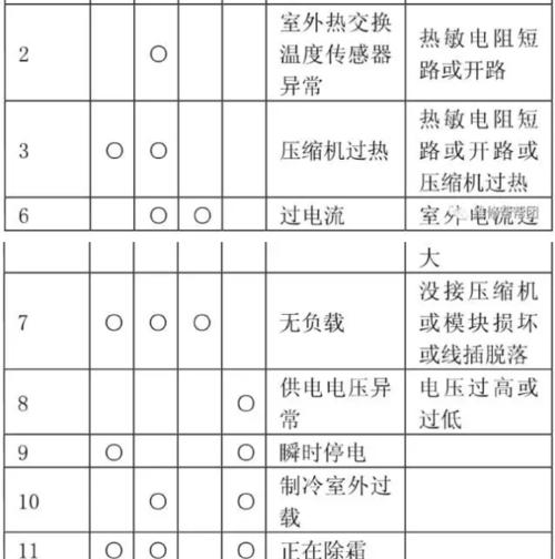 富士通空调显示9u故障现象解析及维修方法（解决富士通空调显示9u故障的简易方法）  第1张