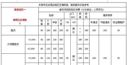 玉林空调维修价格详解（了解玉林空调维修价格）  第1张