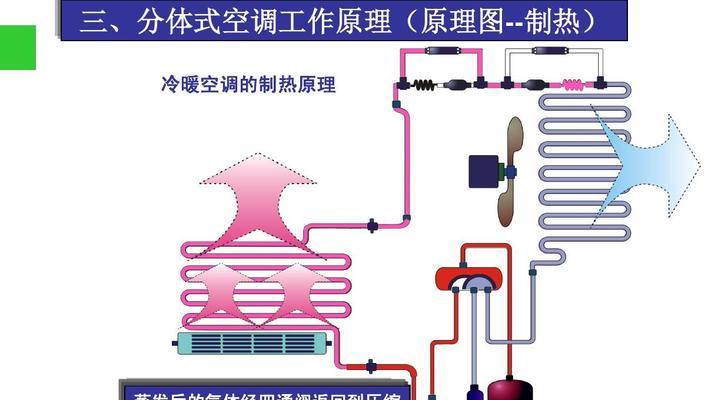 如何正确保养大型中央空调系统（关键步骤和注意事项）  第1张