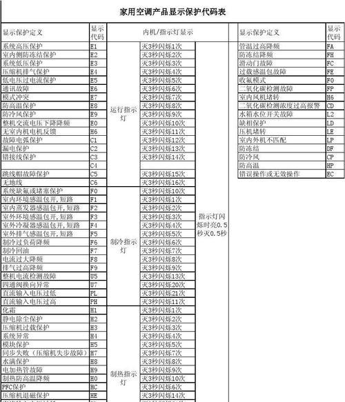 海尔空调E1故障代码原因及维修办法（探究海尔空调故障代码E1的根源及解决方案）  第1张
