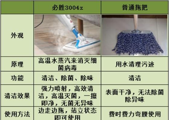 如何正确清洗苏泊尔油烟机滤网（简单易行的清洗方法让你轻松应对油烟困扰）  第1张